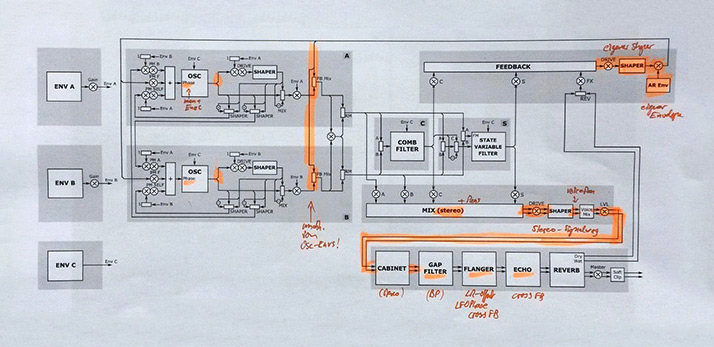 Block Diagram with Changes