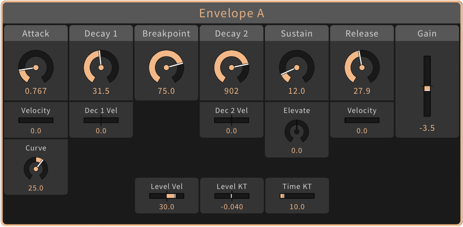 Envelopes AB