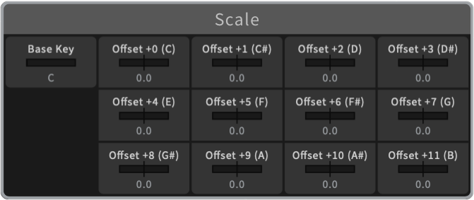 Scale